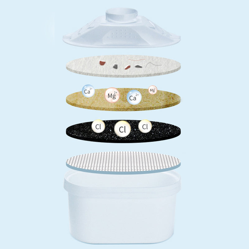 Pack of 6 Water Filter Pitcher Replacements Water Jar Cartridge Refills - The Grand Bazaar of Australia
