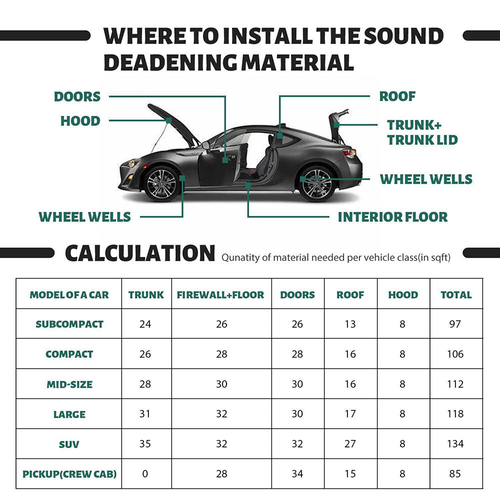 Heat Sound Deadening Insulation Mat Deadener Pad Car Auto Shield Cover - Available in 3 Sizes - The Grand Bazaar of Australia