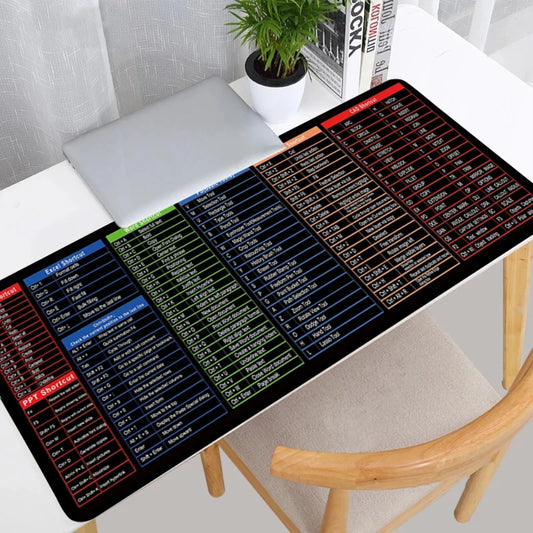 Simple Windows Shortcuts Mouse Pad - The Grand Bazaar of Australia
