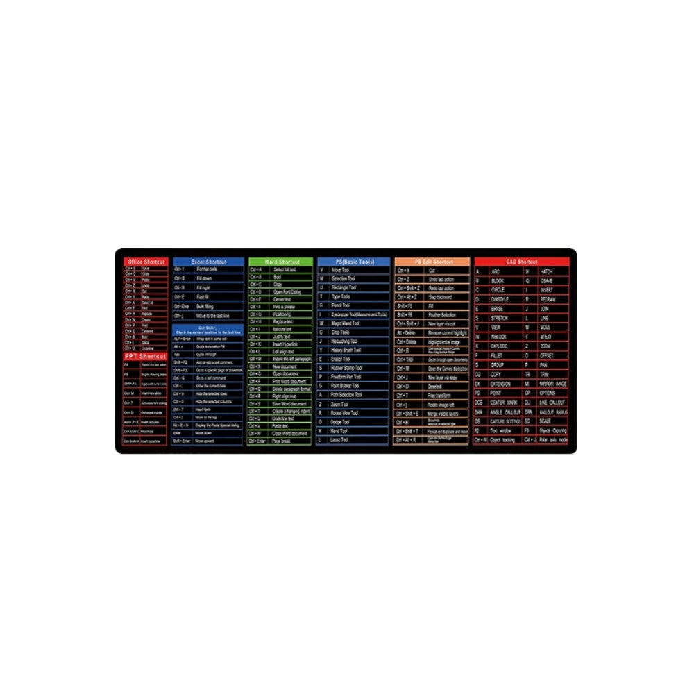 Simple Windows Shortcuts Mouse Pad - The Grand Bazaar of Australia