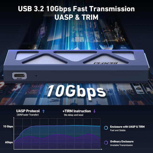 BENFEI M.2 SSD Enclosure USB3.2 Gen2 10 Gbps, Tool-Free for NVME B & M Keys with Size 2230/2242/2260/2280 SSDs - The Grand Bazaar of Australia