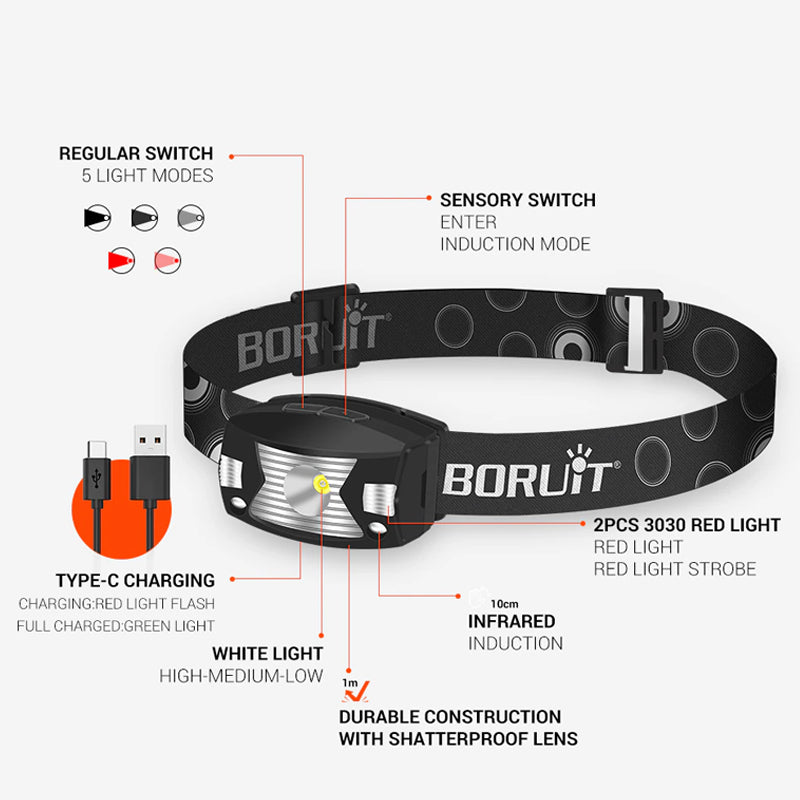Powerful LED Headlamp Body Motion Sensor Headlight USB Charging - The Grand Bazaar of Australia