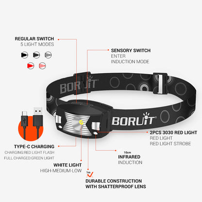 Powerful LED Headlamp Body Motion Sensor Headlight USB Charging - The Grand Bazaar of Australia