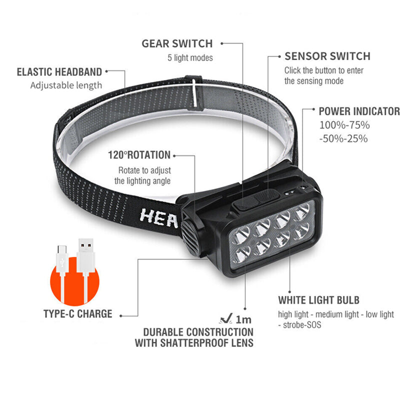 LED Motion Sensor Head Torch Waterproof Headlamp USB Rechargeable - The Grand Bazaar of Australia