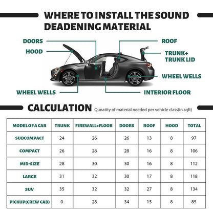 Heat Sound Deadening Insulation Mat Deadener Pad Car Auto Shield Cover - Available in 3 Sizes - The Grand Bazaar of Australia