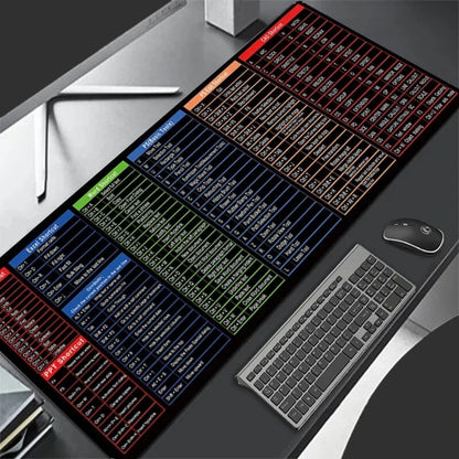 Simple Windows Shortcuts Mouse Pad - The Grand Bazaar of Australia