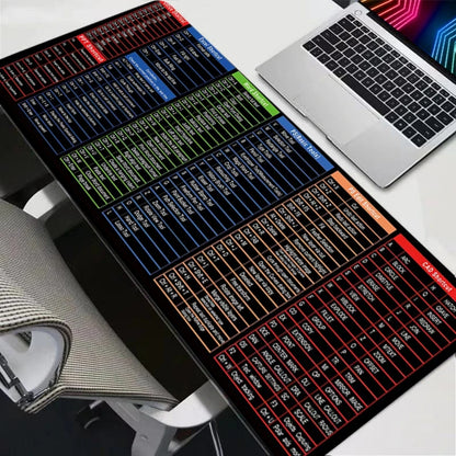 Simple Windows Shortcuts Mouse Pad - The Grand Bazaar of Australia