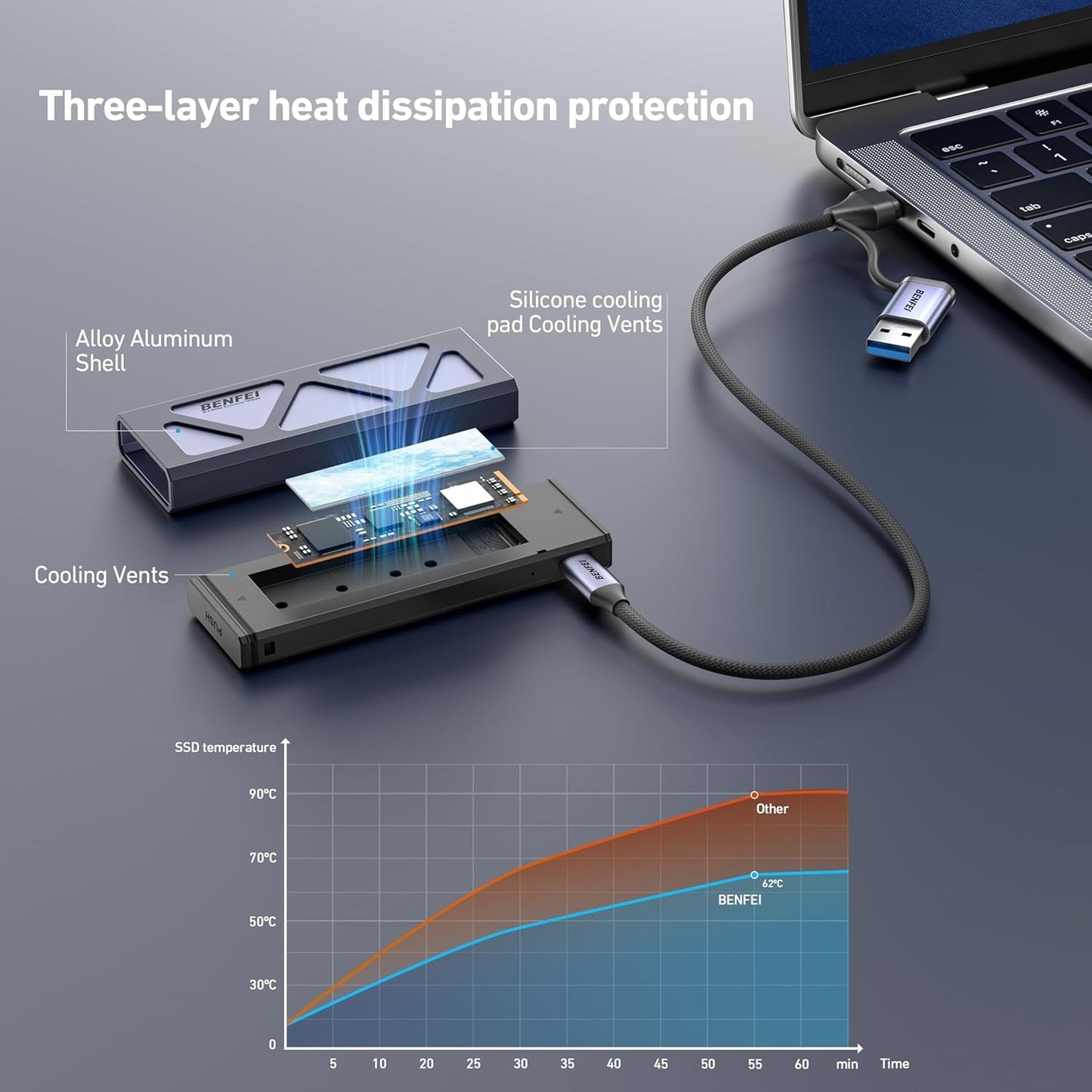 BENFEI M.2 SSD Enclosure USB3.2 Gen2 10 Gbps, Tool-Free for NVME B & M Keys with Size 2230/2242/2260/2280 SSDs - The Grand Bazaar of Australia